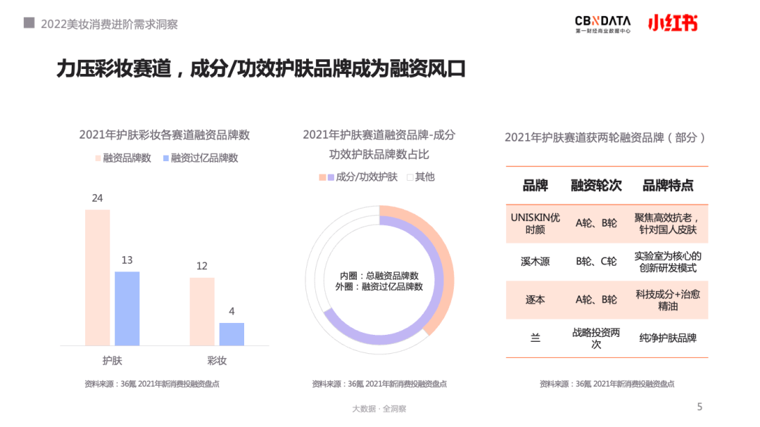 当成分(fēn)、配方党成為(wèi)核心消费者，他(tā)们会展现出哪些进阶需求？